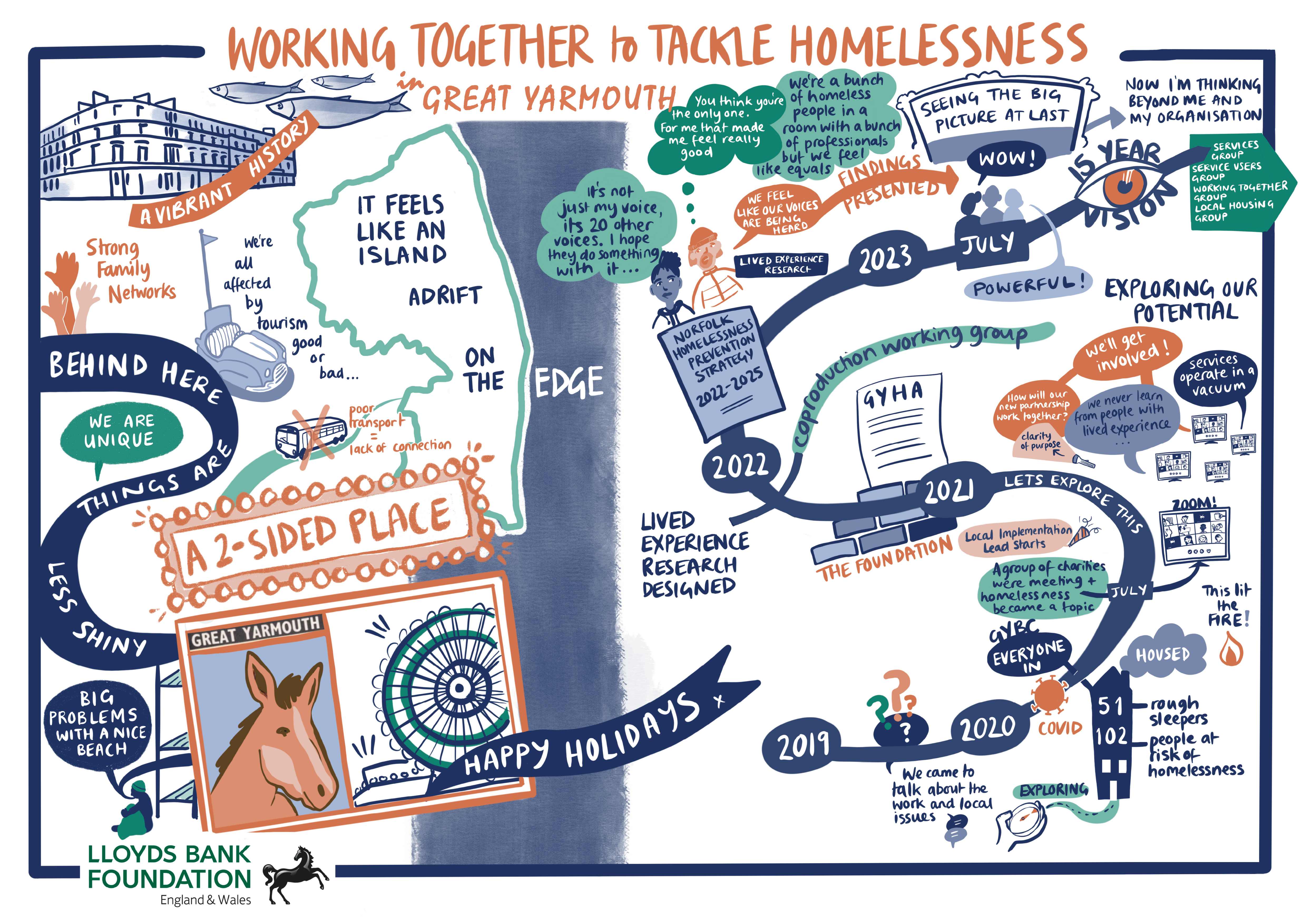 Working together to tackle homelessness illustrated graphic